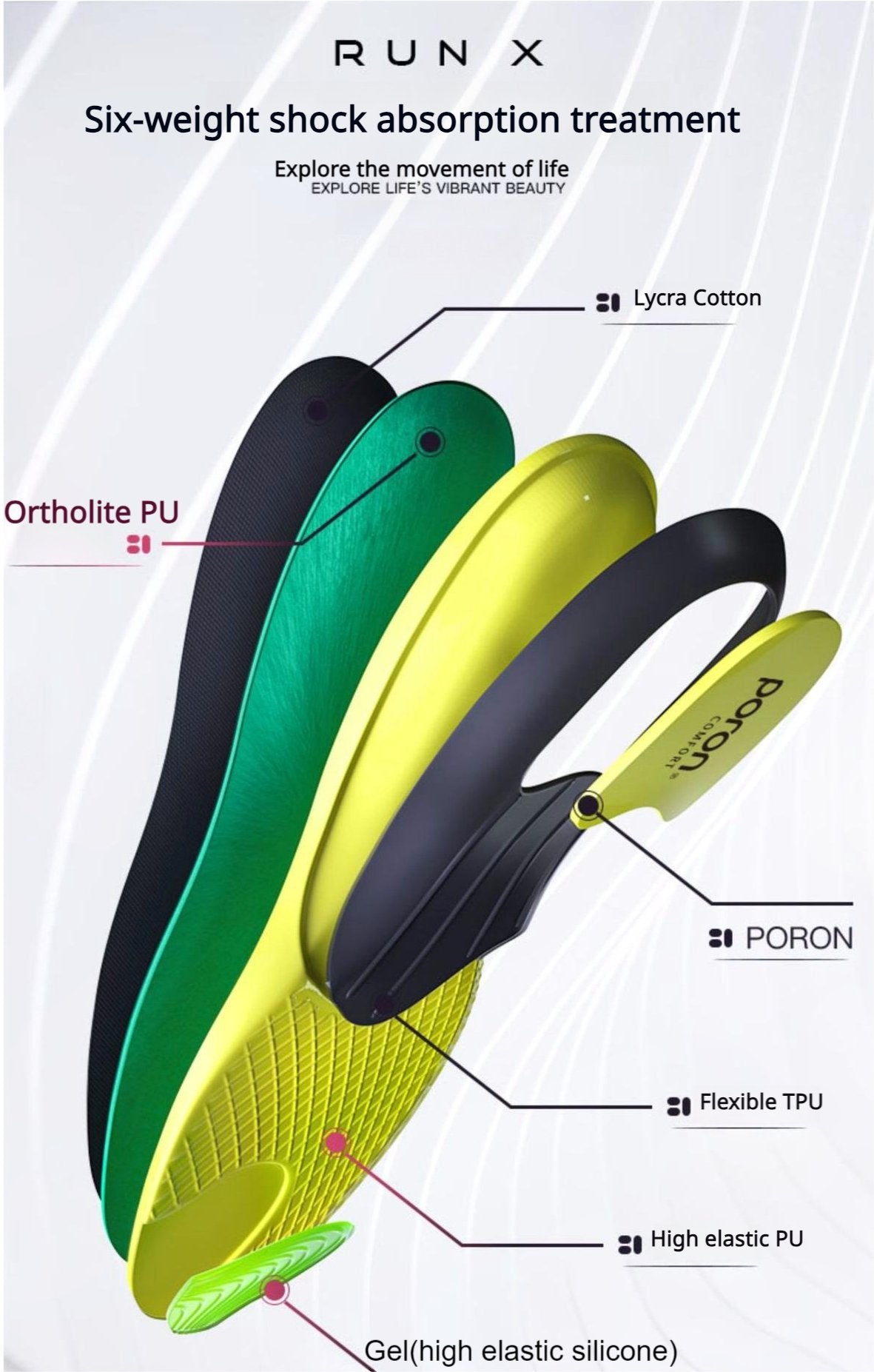 OrthoLite Premium Sport Insoles - Arch Support & Odor Control - BPRunning